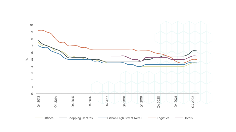 CBRE The Property Handbook Market Overview